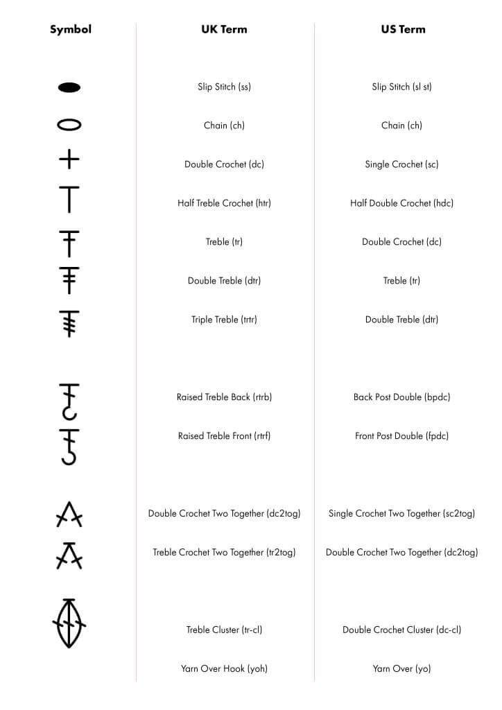 crochet-terms-king-cole